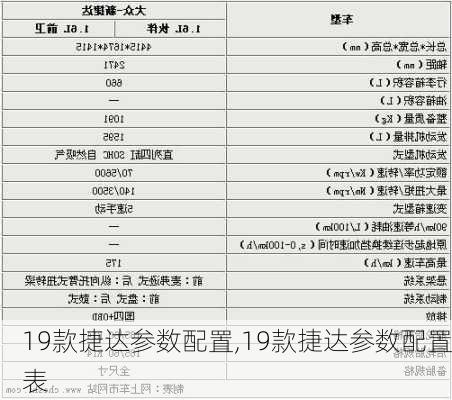 19款捷达参数配置,19款捷达参数配置表