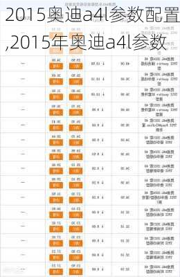 2015奥迪a4l参数配置,2015年奥迪a4l参数