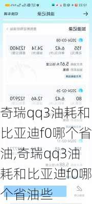 奇瑞qq3油耗和比亚迪f0哪个省油,奇瑞qq3油耗和比亚迪f0哪个省油些