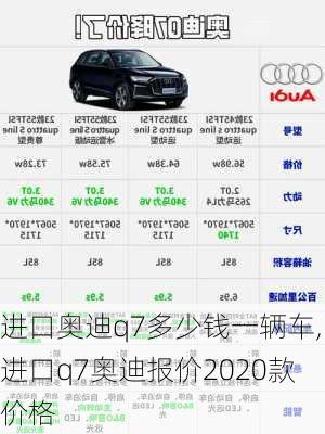 进口奥迪q7多少钱一辆车,进口q7奥迪报价2020款价格