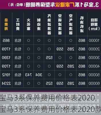 宝马3系保养费用价格表2020,宝马3系保养费用价格表2020款