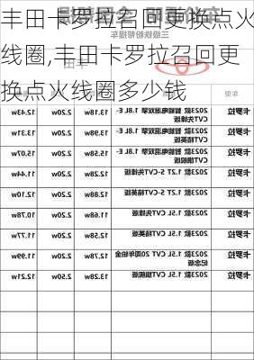 丰田卡罗拉召回更换点火线圈,丰田卡罗拉召回更换点火线圈多少钱