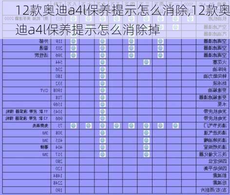 12款奥迪a4l保养提示怎么消除,12款奥迪a4l保养提示怎么消除掉