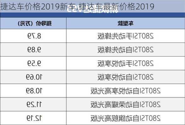 捷达车价格2019新车,捷达车最新价格2019