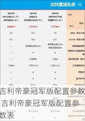 吉利帝豪冠军版配置参数,吉利帝豪冠军版配置参数表