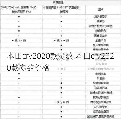 本田crv2020款参数,本田crv2020款参数价格