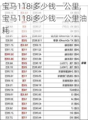 宝马118i多少钱一公里,宝马118i多少钱一公里油耗