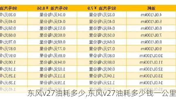 东风v27油耗多少,东风v27油耗多少钱一公里