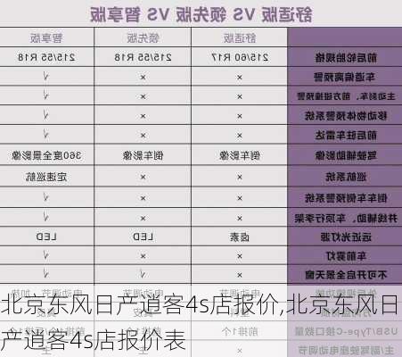 北京东风日产逍客4s店报价,北京东风日产逍客4s店报价表