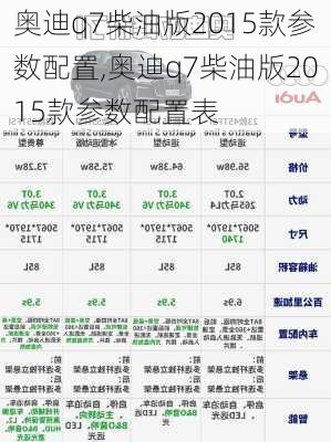 奥迪q7柴油版2015款参数配置,奥迪q7柴油版2015款参数配置表