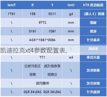 凯迪拉克xt4参数配置表,