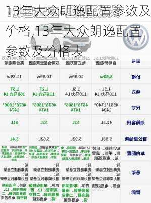 13年大众朗逸配置参数及价格,13年大众朗逸配置参数及价格表