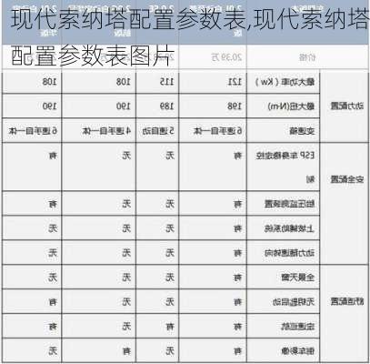 现代索纳塔配置参数表,现代索纳塔配置参数表图片