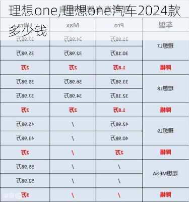 理想one,理想one汽车2024款多少钱