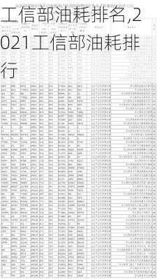 工信部油耗排名,2021工信部油耗排行