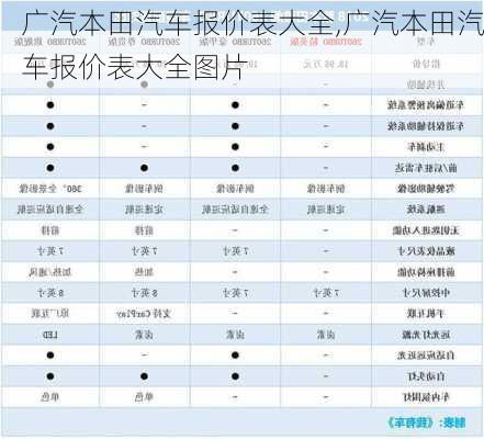 广汽本田汽车报价表大全,广汽本田汽车报价表大全图片