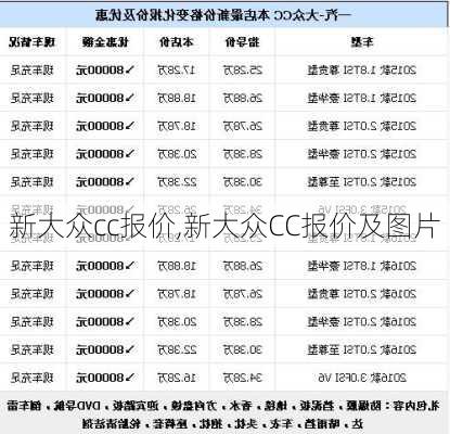 新大众cc报价,新大众CC报价及图片