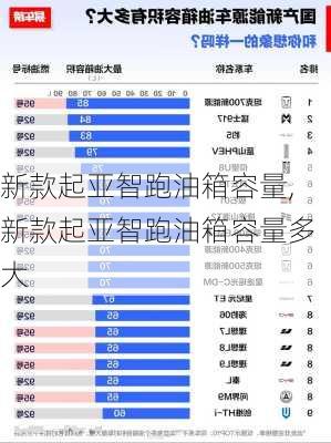 新款起亚智跑油箱容量,新款起亚智跑油箱容量多大