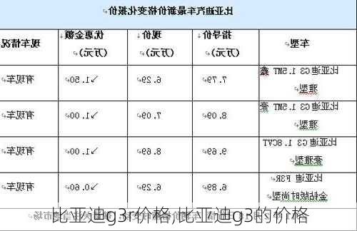 比亚迪g3r价格,比亚迪g3的价格