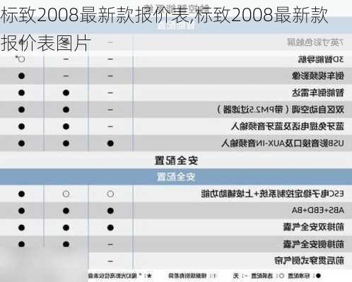 标致2008最新款报价表,标致2008最新款报价表图片