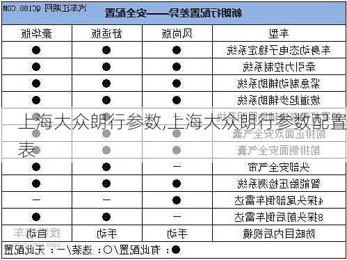 上海大众朗行参数,上海大众朗行参数配置表