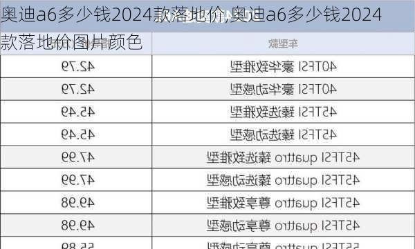 奥迪a6多少钱2024款落地价,奥迪a6多少钱2024款落地价图片颜色