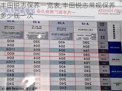 丰田锐志保养一览表,丰田锐志常规保养多少钱一次