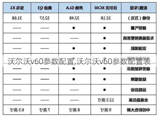 沃尔沃v60参数配置,沃尔沃v60参数配置表