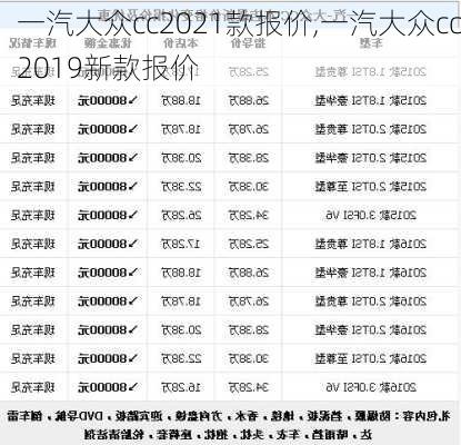 一汽大众cc2021款报价,一汽大众cc2019新款报价