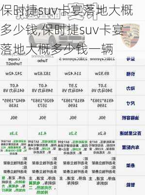 保时捷suv卡宴落地大概多少钱,保时捷suv卡宴落地大概多少钱一辆