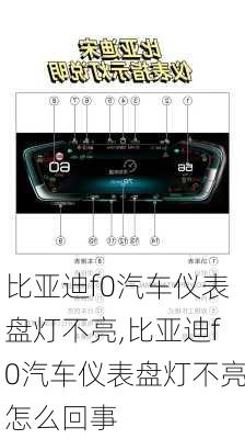 比亚迪f0汽车仪表盘灯不亮,比亚迪f0汽车仪表盘灯不亮怎么回事