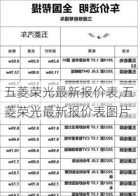 五菱荣光最新报价表,五菱荣光最新报价表图片