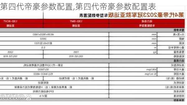 第四代帝豪参数配置,第四代帝豪参数配置表