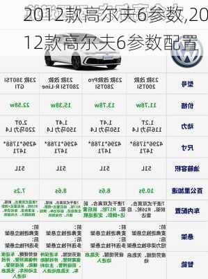 2012款高尔夫6参数,2012款高尔夫6参数配置