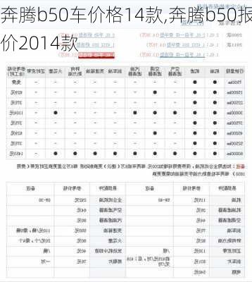 奔腾b50车价格14款,奔腾b50报价2014款