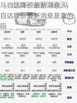 马自达降价最新消息,马自达降价最新消息是真的吗