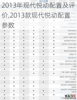 2013年现代悦动配置及评价,2013款现代悦动配置参数