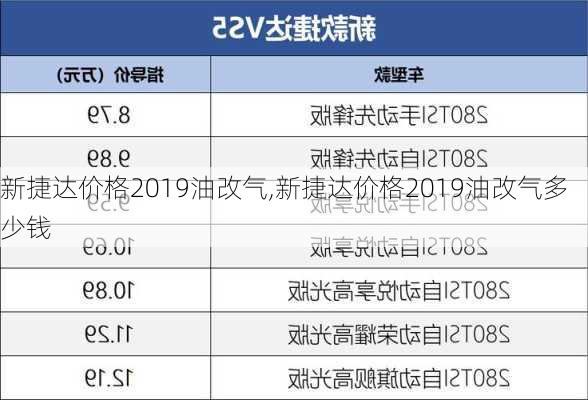 新捷达价格2019油改气,新捷达价格2019油改气多少钱