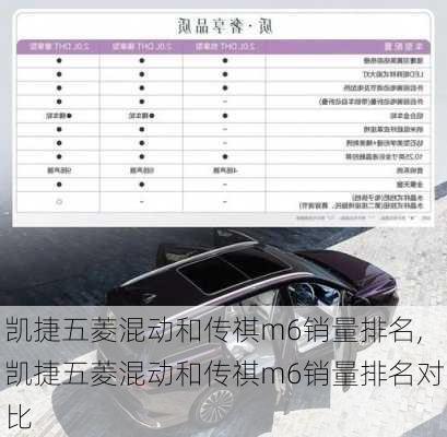 凯捷五菱混动和传祺m6销量排名,凯捷五菱混动和传祺m6销量排名对比