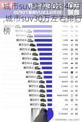 城市suv推荐30到40万,城市suv30万左右排行榜