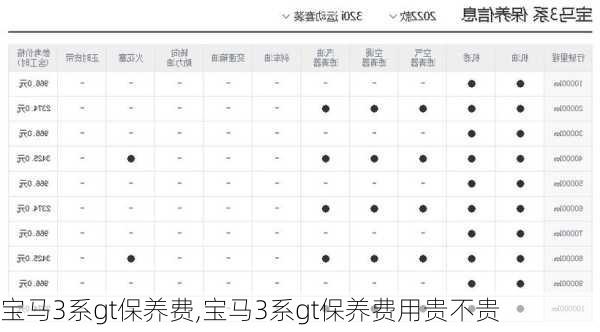 宝马3系gt保养费,宝马3系gt保养费用贵不贵