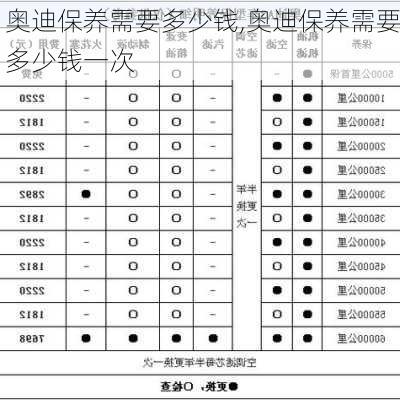 奥迪保养需要多少钱,奥迪保养需要多少钱一次