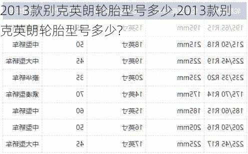 2013款别克英朗轮胎型号多少,2013款别克英朗轮胎型号多少?