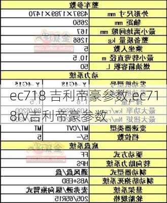 ec718 吉利帝豪参数,ec718rv吉利帝豪参数