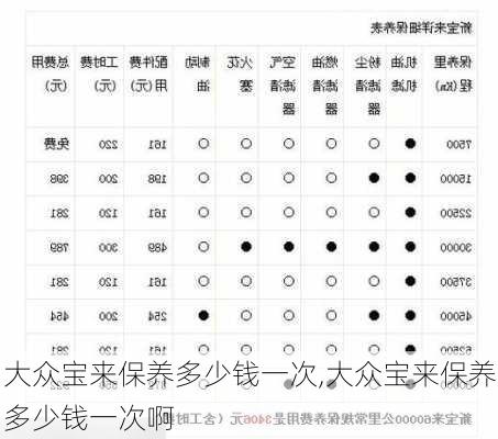 大众宝来保养多少钱一次,大众宝来保养多少钱一次啊