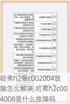 哈弗h2报c002004故障怎么解决,哈弗h2c004008是什么故障码