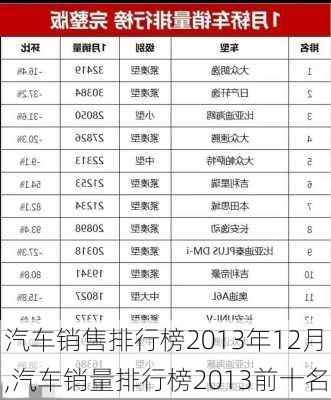 汽车销售排行榜2013年12月,汽车销量排行榜2013前十名