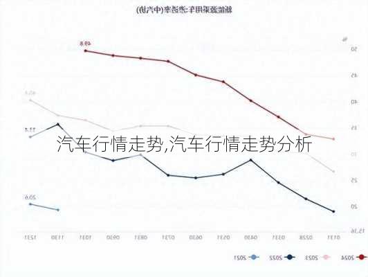 汽车行情走势,汽车行情走势分析