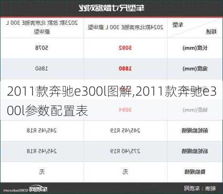 2011款奔驰e300l图解,2011款奔驰e300l参数配置表