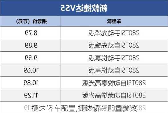 捷达轿车配置,捷达轿车配置参数